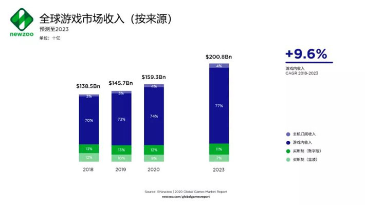 全球游戏巨头扎根抢注！他们到底看上新加坡什么？