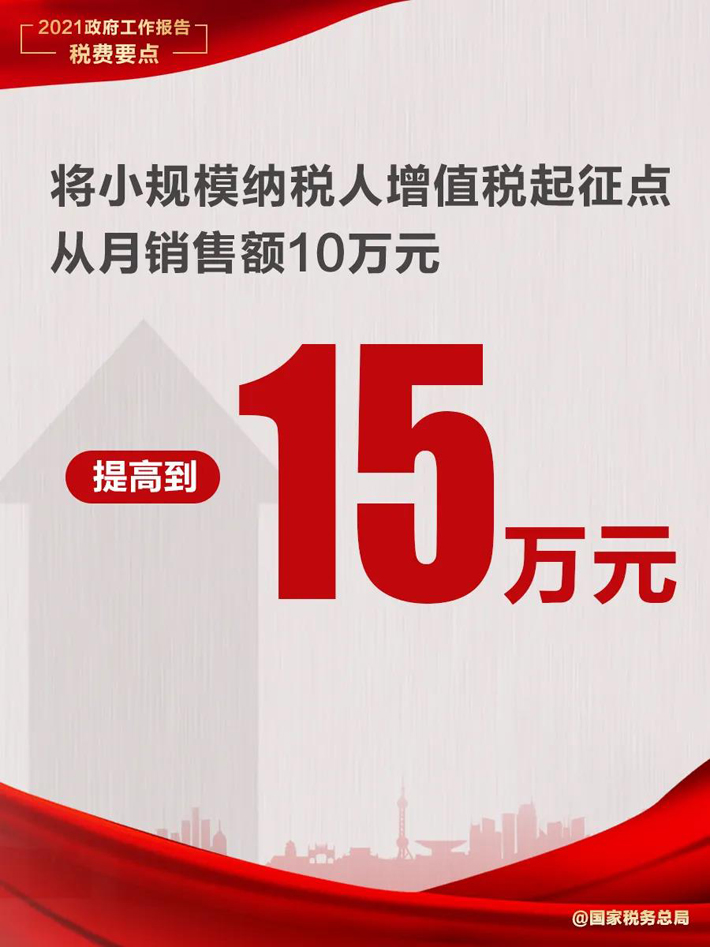 两会热点：政府工作报告关于中小企业有哪些新看点？